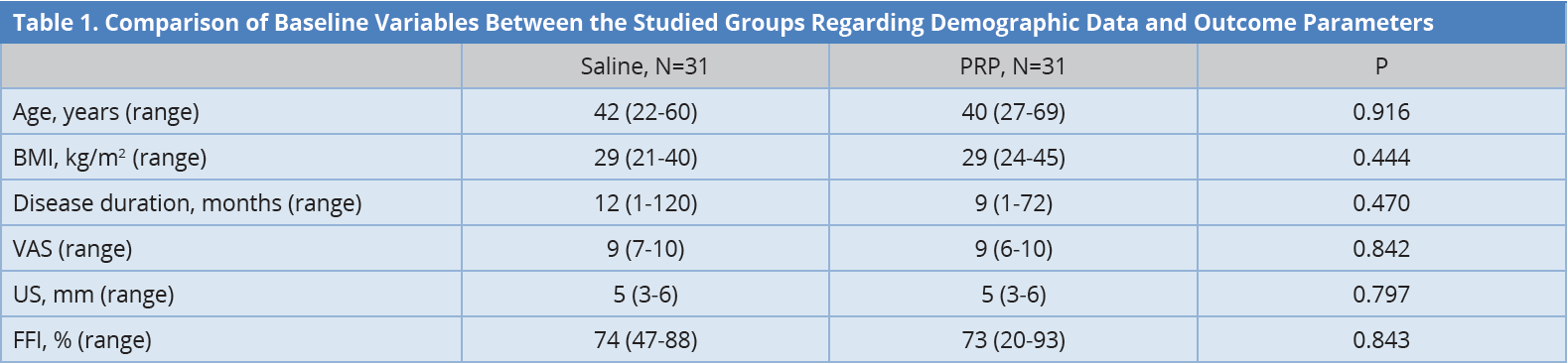 Table 1.PNGComparison of baseline variables between the studied groups regarding demographic data and outcome parameters.<br><sup>The data were presented in median. BMI, body mass index; FFI, foot function index; PRP, platelet-rich plasma; US, ultrasonography; VAS, visual analogue scale.</sup>